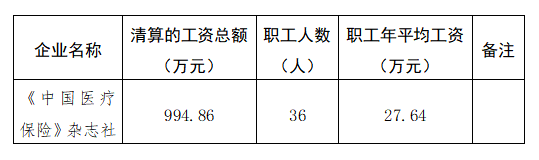 《中国医疗保险》杂志社2024年度工资总额信息披露